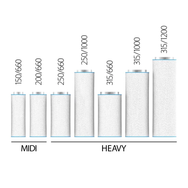 ram grow aktivkohlefilter aktivkohlefilter | 3600m³/h | ø 315 mm