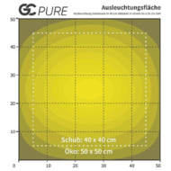 greenception gc pure 60 | led growlampe | 60w | 168 µmol/s