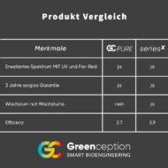 greenception gc pure 60 | led growlampe | 60w | 168 µmol/s