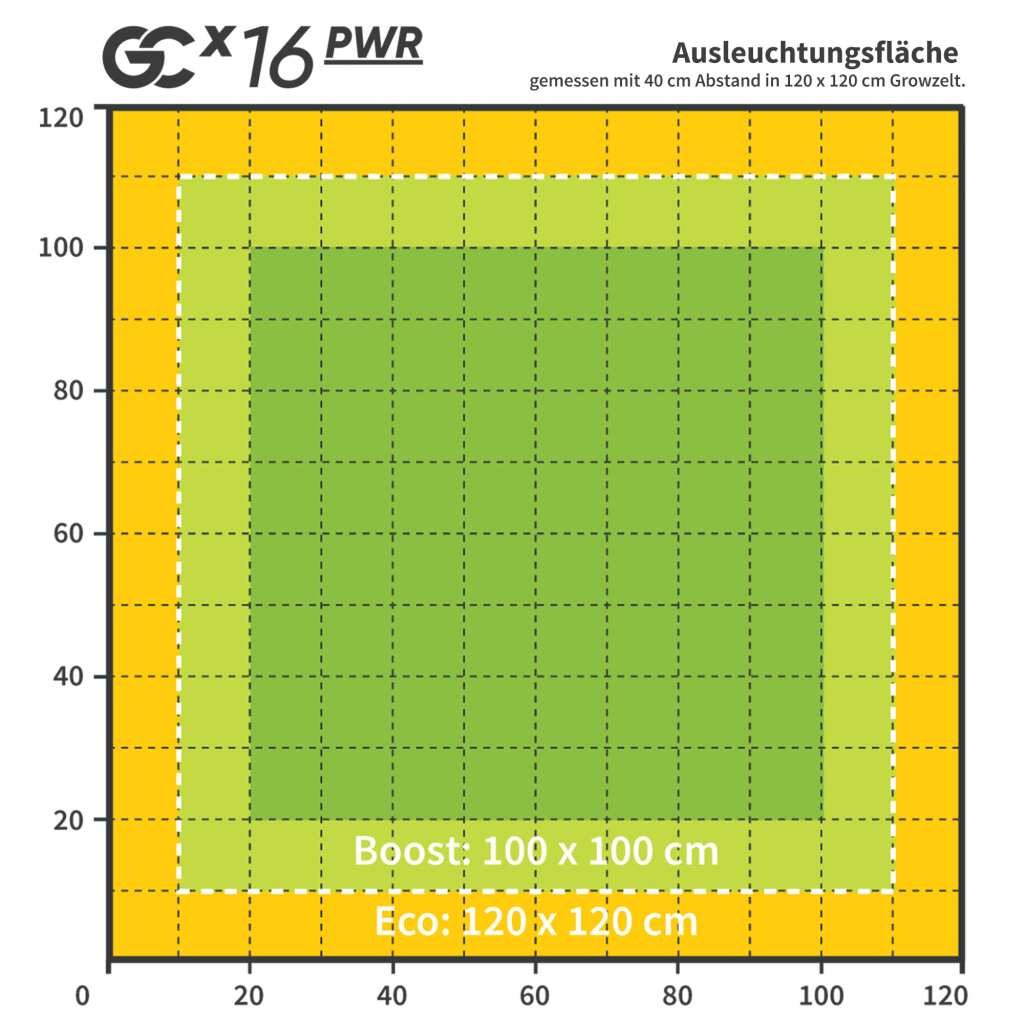 greenception gcx 16 pwr | led growlampe | 640w