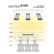 greenception gcx 25 pwr | led growlampe | 1000w